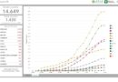 Bollettino coronavirus Lombardia, 1.377 nuovi casi tra ieri e oggi (16 marzo)