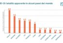 L’ISPI fa il punto sulla letalità del coronavirus: quali sono i veri numeri?