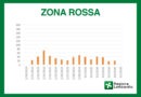 Coronavirus in Lombardia, i casi provincia per provincia (9 marzo)