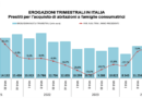 Kiron: mercato dei mutui in ripresa nel 2024